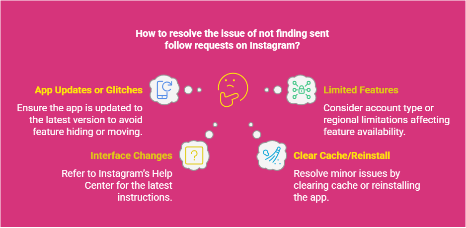 Unable To Find Sent Follow Requests On Instagram