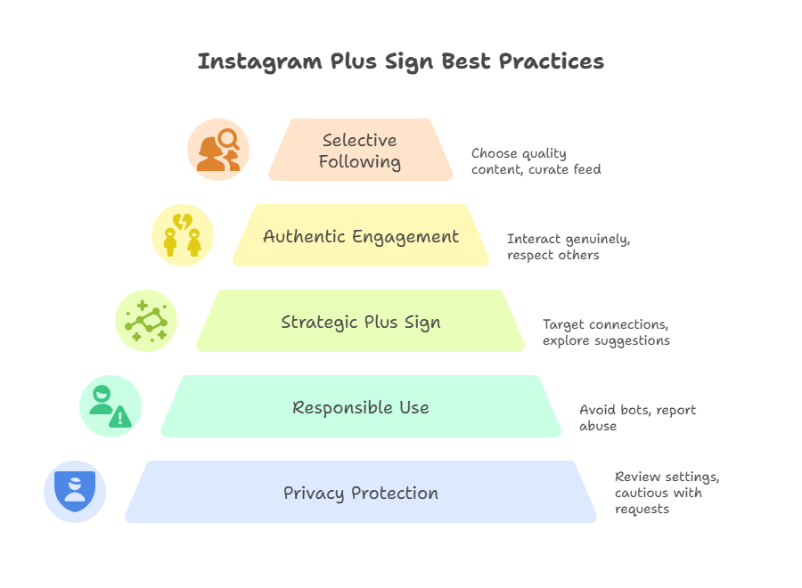 Best Practices For Using The Instagram Person Icon With Plus Sign