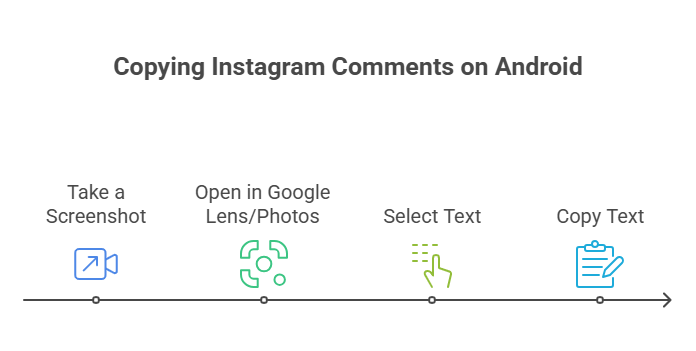 Copying Instagram Comments on Android