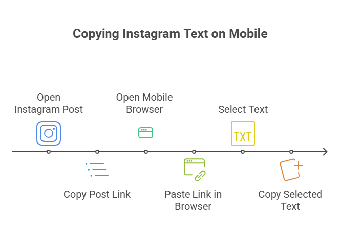 Copying Instagram Text Using a Mobile Browser (iPhone & Android)