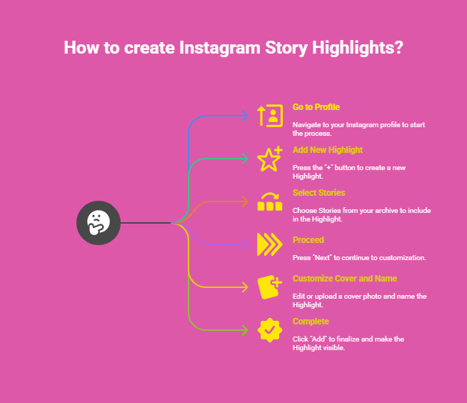 How to create Instagram Story Highlights