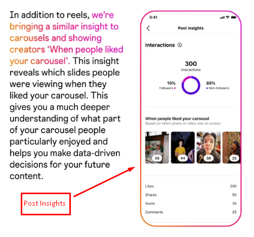Carousel Post Insights