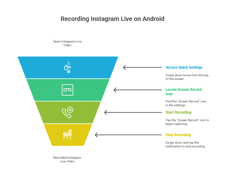 how to record Instagram Live Videos on android