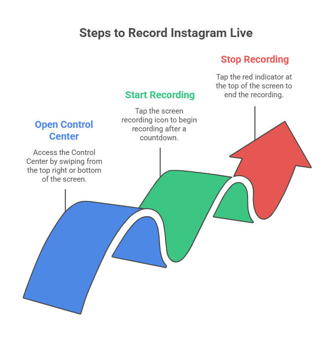 how to record instagram live on iphone