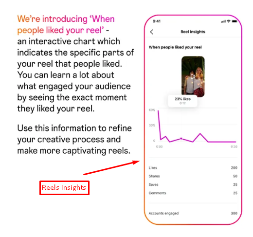 New Reels Metrics