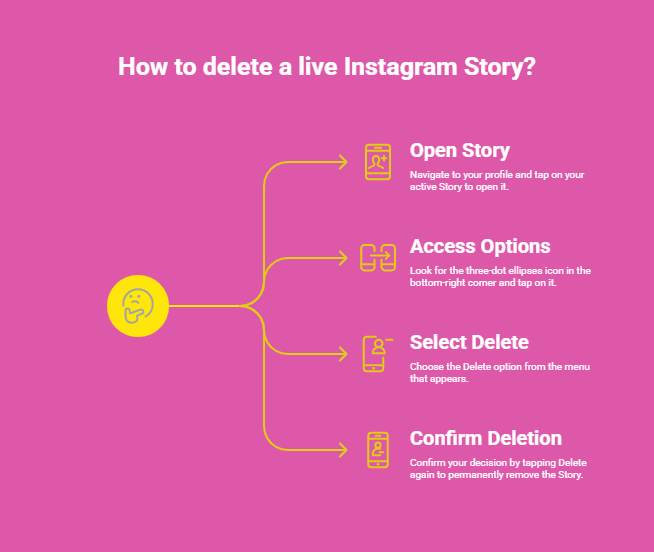How to Delete an Instagram Story